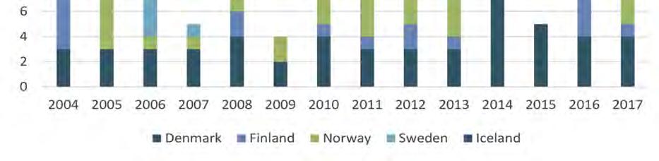 Geografisk fordeling Også i år er nominasjonsstatistikken tydelig dominert av akademiske miljøer i Nord-Amerika og Europa, mens andelen nominasjoner og kandidater fra Asia, Afrika og Sør-Amerika er