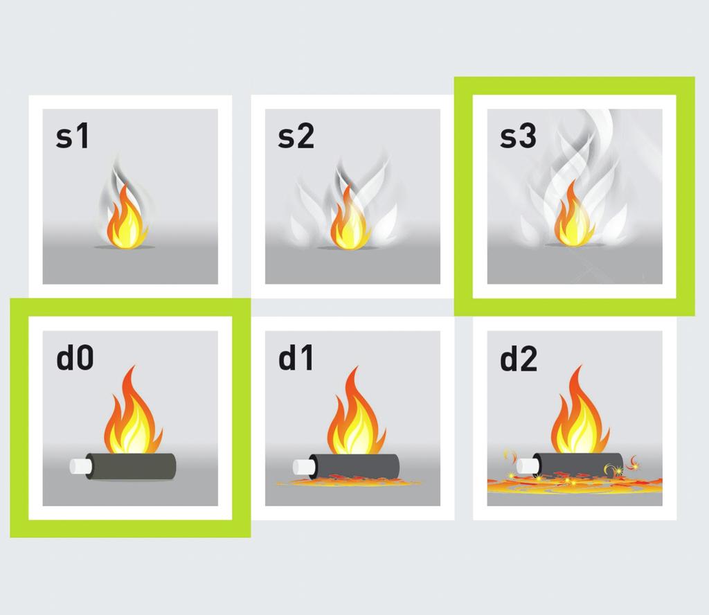 Tekniske 3. Tekniske detaljer: data Armaflex Temperaturområde for rør: driftstemperatur - 50 C til +110 C (NS-EN 14706/7 og 14304) Temperaturområde for plan flate: -50 C to +85 C (hvis plater el.