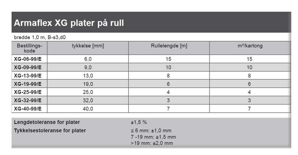 4.Produktsortiment Fysiske data for Armaflex XG. Cellegummi er laget av kryss-linket elastomer og leveres som plater, slanger og formdeler. Produktet leveres også som selvklebende produkter.