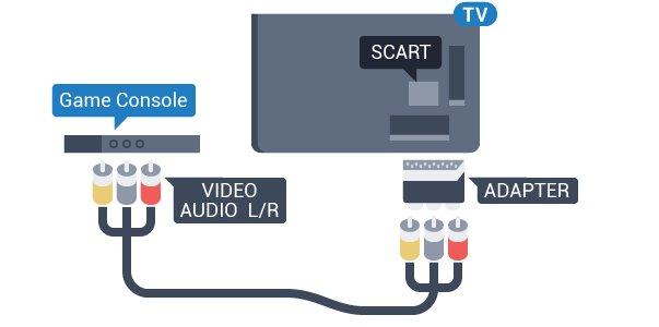 Fjernsynet nedskalerer oppløsningen til Ultra HD hvis oppløsningen til bildet er høyere. Du kan bruke en HDMI-, YPbPr- eller SCARTtilkobling for å koble til videokameraet.