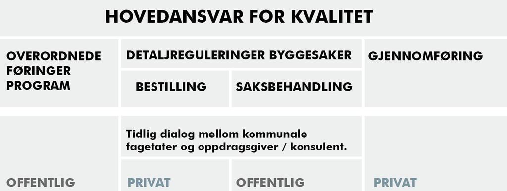 ARKITEKTUR OG BYFORMING hvor ligger utfordringene og tema som ikke kan leses i