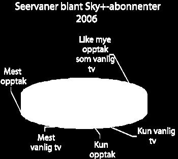 Halvor Borse gir utrykk for at det skjer mye i TV-markedet for tiden, særlig med fremveksten av web-tv og en-til-en leveranser i form av bestillingsfjernsyn.