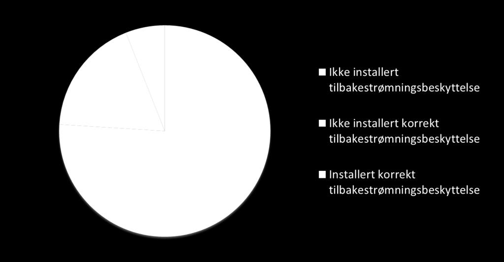 fleste retter opp avvik Ga oss erfaringer til å gjøre en bedre prioritering av kritiske