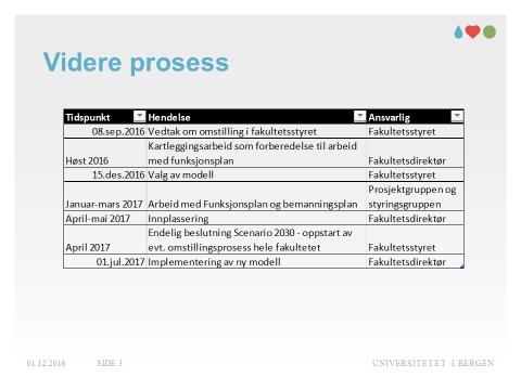 - Innkjøp og bestilling: Starten til det meste av bilagsbehandlingen. Krever kompetanse om kontering. Opplæring av bestillerne, må kjenne avdeling og prosjektene de får bestille på.