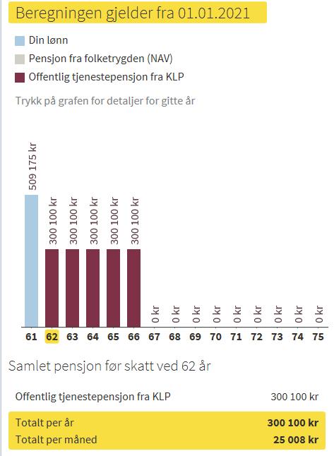 Hanne kan ta ut alderspensjon etter 85 års regelen Inntektsmuligheter: Pensjonistlønn på kr 191 t (ikke Spekter ) Sykepleiere Kan