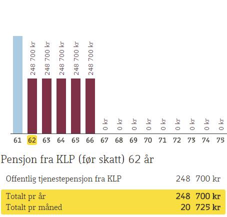 Martine kan ta ut alderspensjon etter 85 års regelen Inntektsmuligheter: Pensjonistlønn på kr 191 t Sykepleiere Kan jobbe <