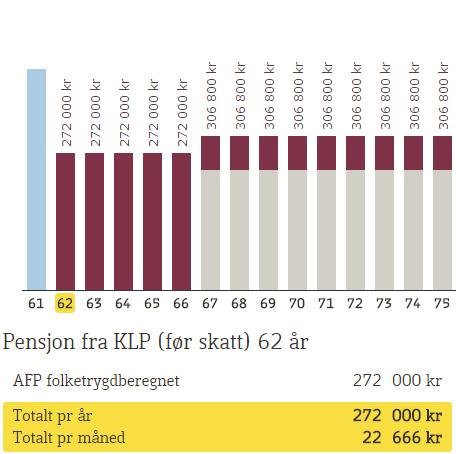 Martine kan alternativt velge AFP Toleransebeløp kr 15 000