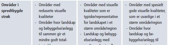 8/31 LANDSKAPSBILDE Tabell 1: Kriterier for verdivurdering (Kilde: Statens vegvesen, Hb140) For vurdering av reiseopplevelse gjelder følgende: Vegutstyr som støyskjermer/voller,