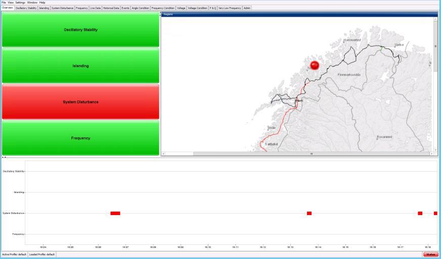 PhasorPoint GE Grid Solutions har et