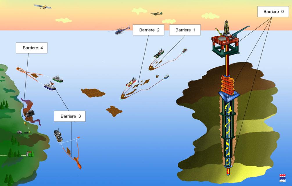 5.2. Oljeindustriens barrierer Barrierebegrepene som benyttes av oljeindustrien i Norge for oppbygging av oljevernberedskap er delt inn i fem barrierer, 0 4. Disse.