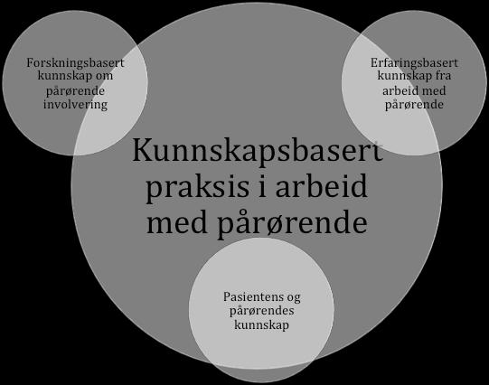 1.2 Sykepleiefaglig relevans Som nevnt tidligere vil en alvorlig kreftdiagnose ikke bare ramme pasienten, men også de pårørende.