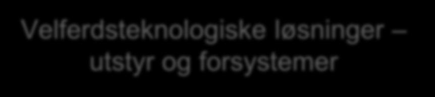 Nasjonal velferdsteknologiplattform