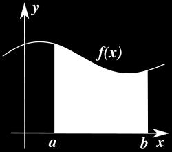 Definisjon 2..3. La f(x) være en funksjon. Familien av alle anti-deriverte til f(x) kalles det ubestemte integralet til f(x). La F (x) være en slik antiderivert.