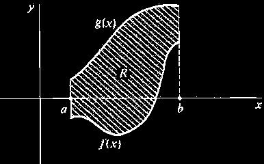over rektangelet [, ] [, ]. ( x 2 + y 2 dy) dx = = [x 2 y + 3 y3 ] dx (x 2 + 3 ( x2 ) ( )) dx 3 = [ 2 3 x3 + 2 3 x] = 2 3 + 2 3 ( 2 3 2 3 ) = 8 3 8.