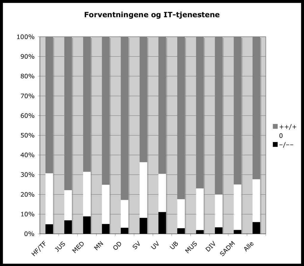 Det er ikke nevneverdige forskjeller mellom vitenskapelig og ikke-vitenskapelig