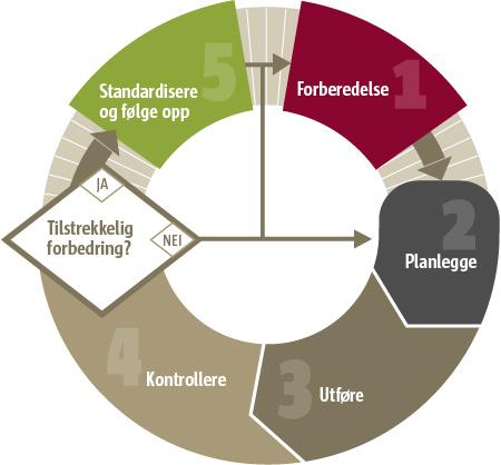 Elementer i en poster Kommunenavn Tittel på prosjektet Bilder og illustrasjoner Introduksjon o Kort introduksjon om bakgrunnen for prosjektet samt enkle data som belyser deres problem.