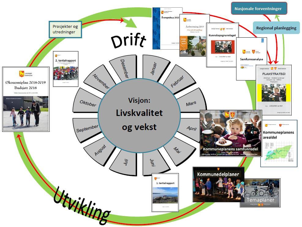 Holistic governance system Ensuring accountability across sectors