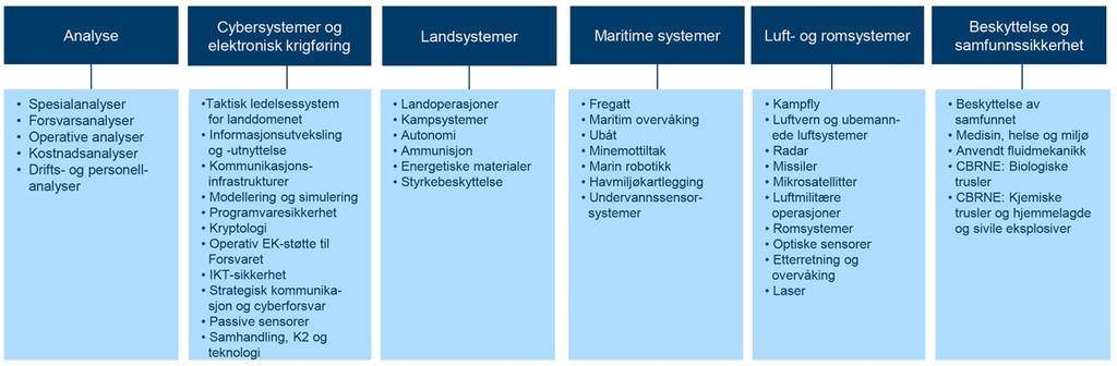 og av direktøren for NATO Collaboration Support Office, Alan Shaffer. Tilbakemeldinger og råd gis etter møter i NATO STO og European Defence Agency (EDA).