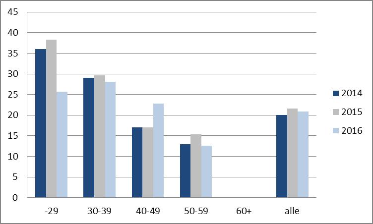 gjennom å analysere faktorer i medarbeiderundersøkelsen og i lønnspolitikken, og gjennom tilbakemeldinger fra nyansatte og samtaler med ansatte som slutter.