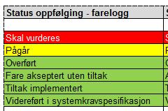 Det er laget en AutoCAD tegning som inneholder lag ihht status og symboler som skal brukes. Tegningen heter InterCity-RAMS.dwg Lagstruktur: Lagene skal være ihht status i malen for farelogg.