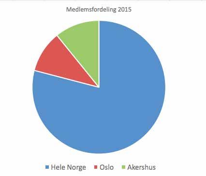 Innledning Idretten har fått nytt Idrettspolitisk dokument 2015-2019, og Norges Gymnastikk- og Turnforbund (NGTF) har fremlagt ny langtidsplan på forbundstinget april 2016.