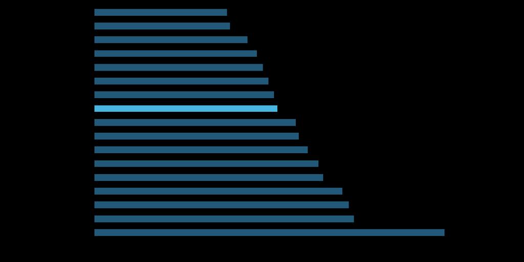 2) Utvalget på 71 banker og 16 land bestemmes av rapporteringen til EBAs 216 EU-wide Transparency Exercise, se EBA (216).