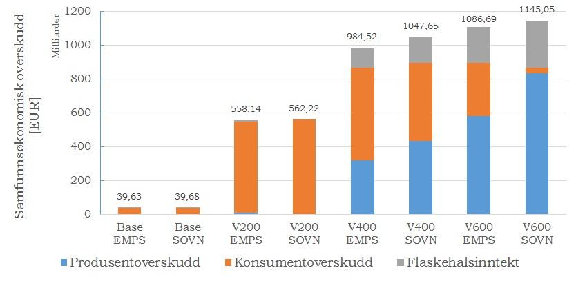 10 KNAPPHETSSTUDIER (CASE F OG V) Figur 10.