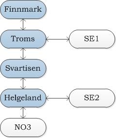 5 BESKRIVELSE AV DATASETT 5 Beskrivelse av datasett 5.1 Delområder Datasettet brukt i denne oppgaven er skaet til veie av Statnett.