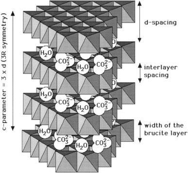 Figur 18. Skjematisk skisse av krystallstrukturen til mineralet hydrotalsitt.