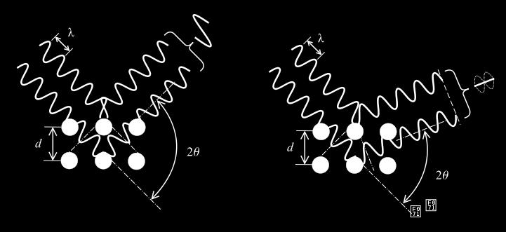 Figur 23. Figuren til venstre viser når diffraksjonsbetingelsen er oppfylt, mens figuren til høyre viser når diffraksjonsbetingelsen ikke er oppfylt. Figuren er hentet fra [90].