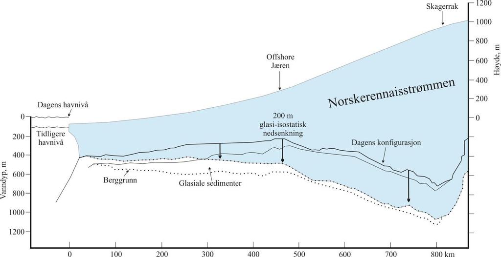Kapittel 5 Diskusjon Figur 5.3: Tverrprofil av Norskerenna fra Nordsjøviften til Skagerrak, hvor den mulige glasiisostatiske nedsenkningen er indikert ved svarte, tykke piler.