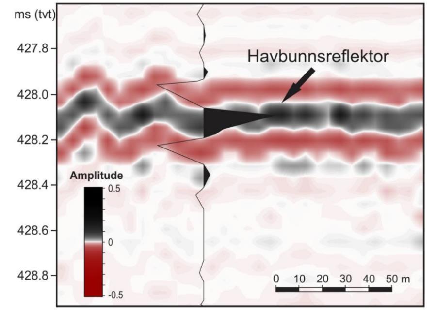 Kapittel 3 Data og metode 3.2 Seismiske prinsipper og tolkning Seismikk er basert på hvordan trykkbølger beveger seg gjennom et materiale.