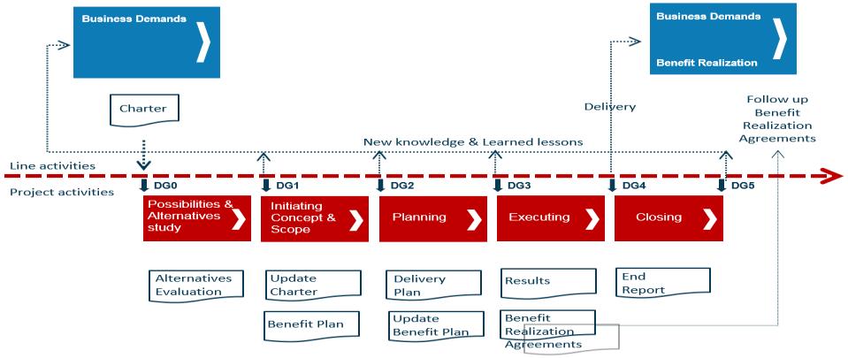 Awareness Sponsor roadmap Desire Training Knowledge