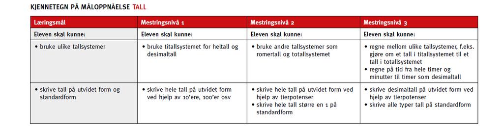 Avstanden til sola er