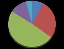 with comment No answer Total (n) Reject Sample 3 (Hb 200 mg/dl) Reject with comment Report Report with comment No answer Abbott 22 1 23 1 2 19 1 23 Beckman AU 5 5 5 5 Beckman Access/Unicel 4 4 3 1 4