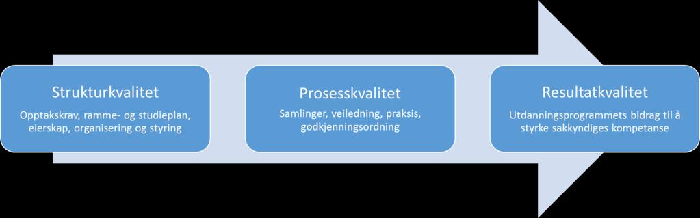 2 Samlet vurdering, konklusjon og anbefalinger I dette kapitlet presenterer vi våre samlede vurderinger, konklusjoner og anbefalinger knyttet til evalueringen av utdanningsprogrammet for barnefaglig