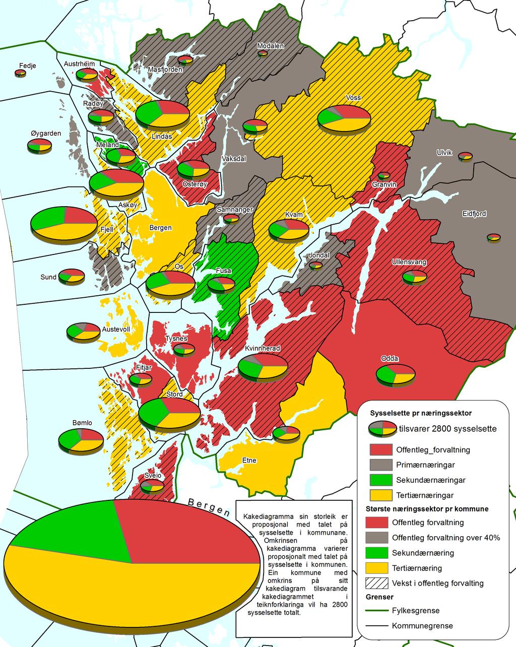 22 Hordaland i tal Nr. 2-212 Sysselsetting og næringsstruktur Redusert vekst i offentleg forvalting Kjelde: SSB Statistikkbanken, statistikk.ivest.no Kartet viser største næringssektor per kommune.