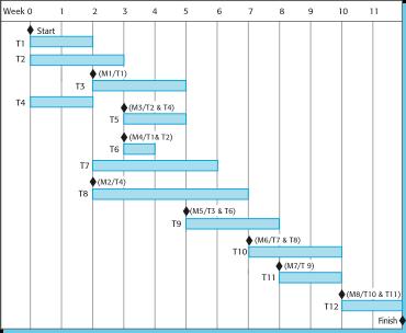 Søylediagram bar chart INF1055 >