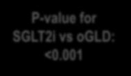 HR=hazard ratio; SGLT2i=sodium-glucose