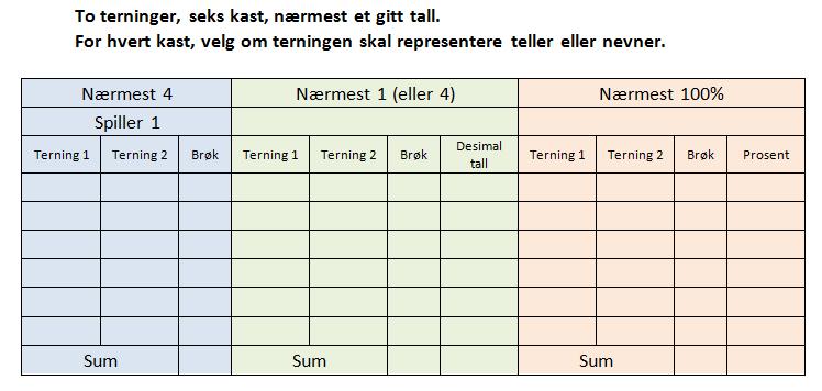 eller 1000, 10, 1 eller 4 I.M.