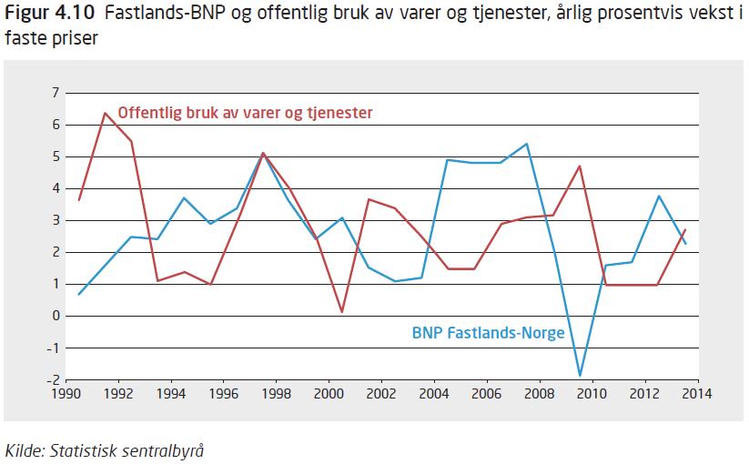 Sparing Sparing = Disponibel inntekt konsum = netto anskaffelse av finansielle eiendeler netto nedbetaling av gjeld +