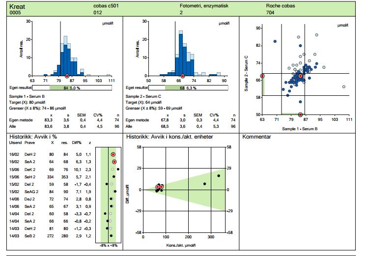 Rapport