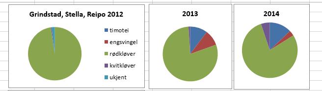 raudkløver?