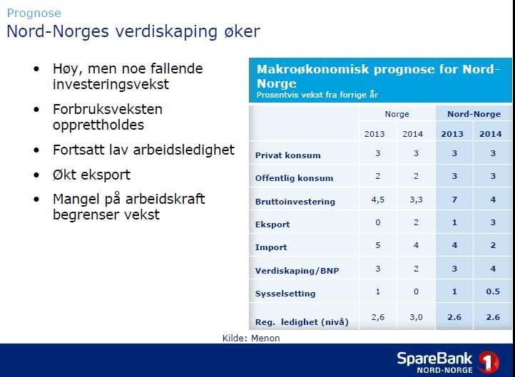 I møtet på Tjeldsundkroa ble status for Nord-Norge og prognoser for 2015 lagt fram av Sparebank1