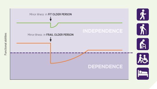 Clegg et al, Frailty in elderly