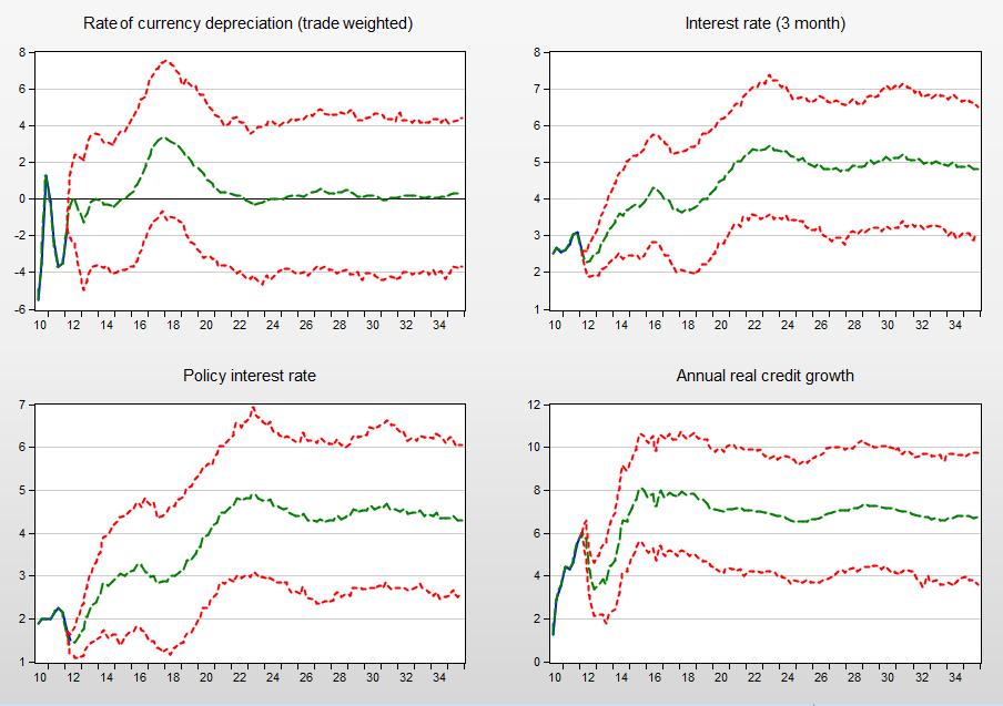 Norwegian Aggregate Model