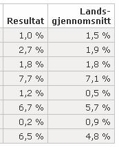 år. Antall sykehusinfeksjoner er basert på