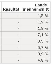 høsten 2010.