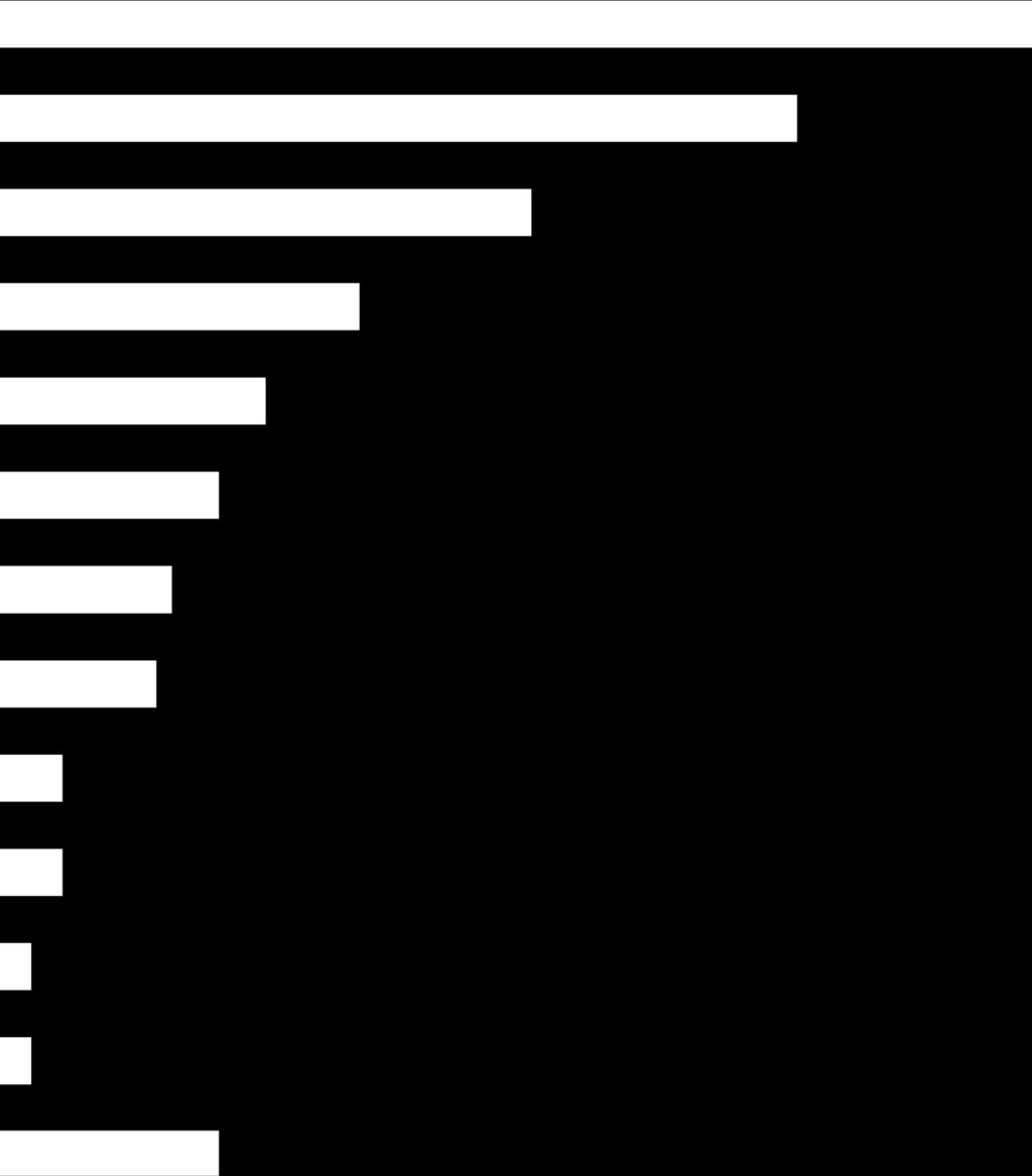 10 - Hvilke av de følgende forholdene har du opplevd/gjort som syklist i trafikken hittil i år?