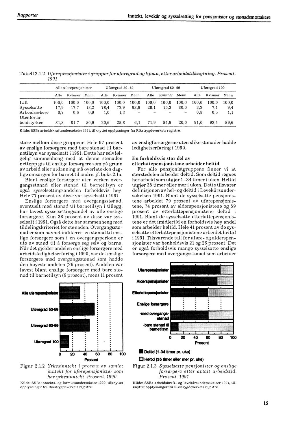 Rapporter Inntekt, levekår og sysselsetting for pensjonister og stønadsmottakere Tabell 2.1.2 Uførepensjonister i grupper for uføregrad og kjønn, etter arbeidstilknytning. Prosent.